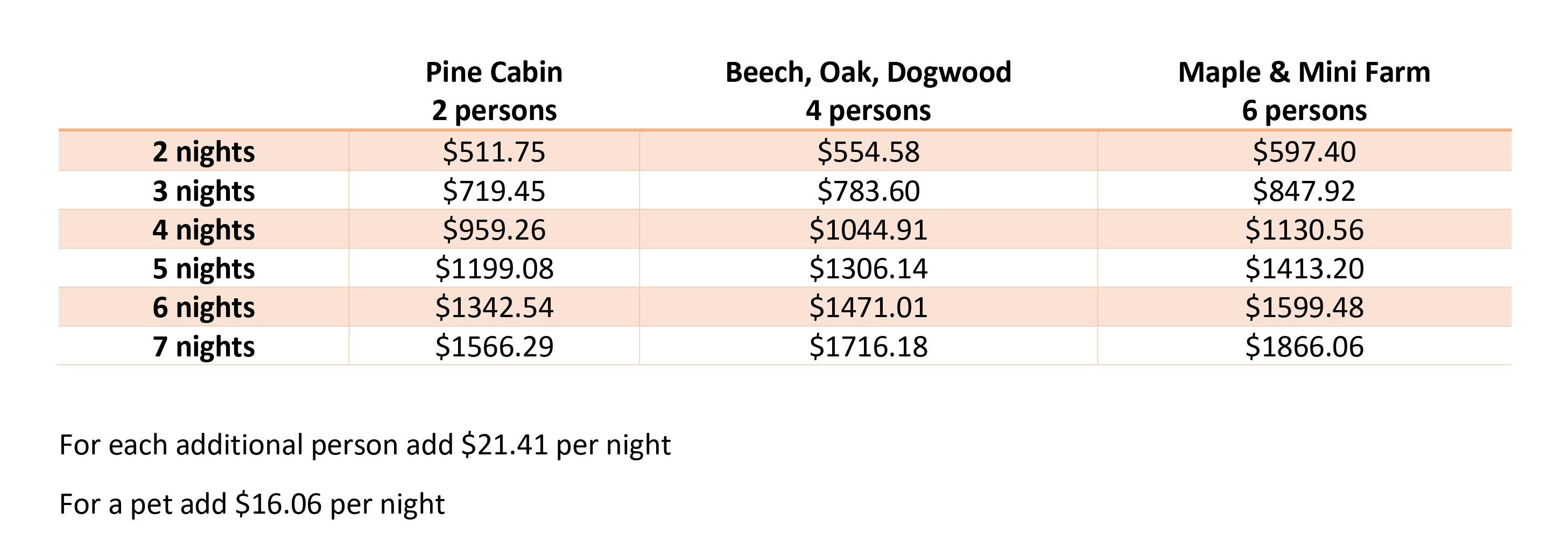 Pricing per cabin for 2-5 nights